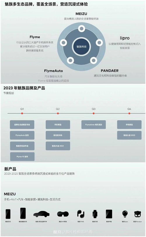 疑似2023年魅族品牌及产品节奏规划图曝光